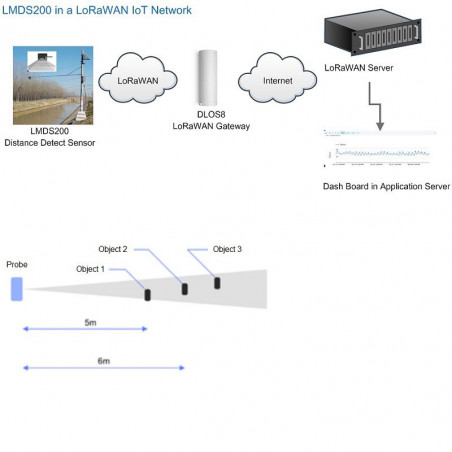 Mds Lb Lorawan Microwave Radar Distance Detection Sensor