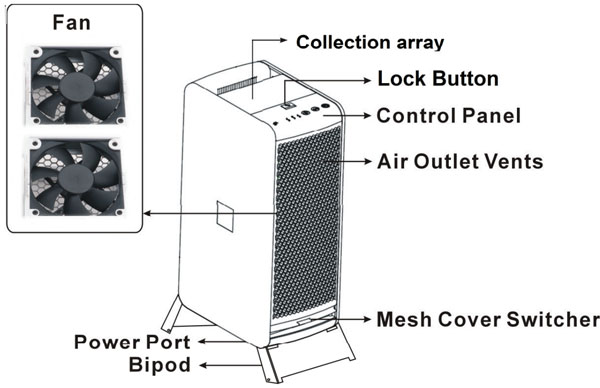 dwm-hexaduo-air-purifier-washable-electrostatic-filter-kills-airborne-bacteria-components