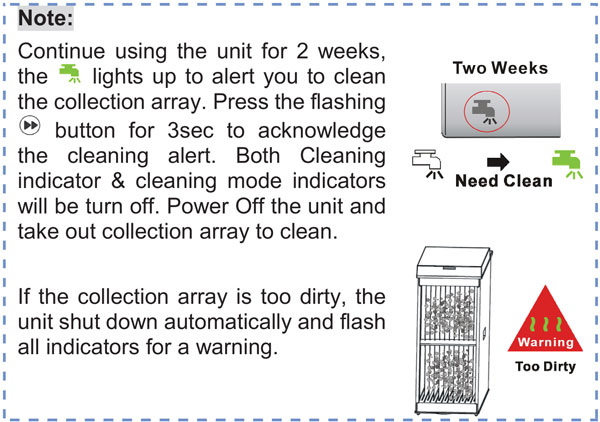 dwm-hexaduo-air-purifier-washable-electrostatic-filter-kills-airborne-bacteria-note