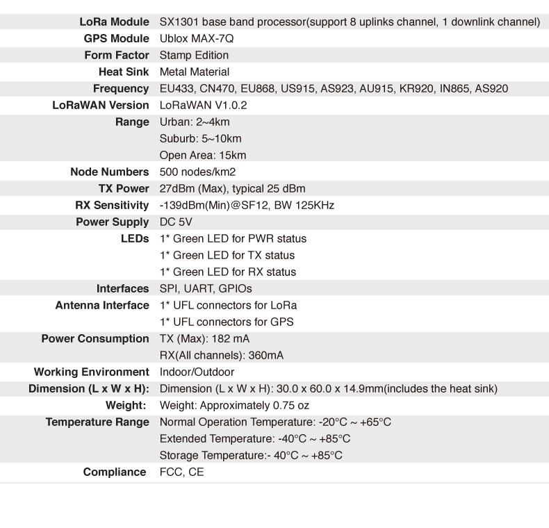 dwm-rak2245-sx1301-8-channels-lorawan-gateway-with-gps-module dwm-rak2245-sx1301-8-channels-lorawan-gateway-with-gps-module