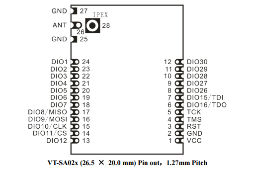 dwmzone-DWM-S02C-CC1310-433MHz -868MHz -915MHz-TI -CC1310-Ultra-Low-Power-Long -Range-wireless -Transceiver- module-pin-configration dwmzone-DWM-S02C-CC1310-433MHz -868MHz -915MHz-TI -CC1310-Ultra-Low-Power-Long -Range-wireless -Transceiver- module-pin-configration