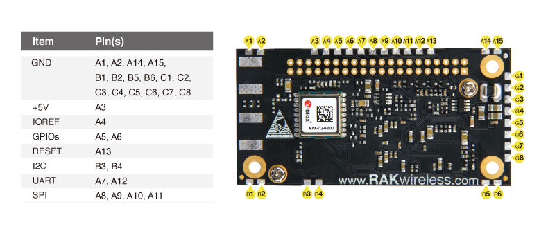 dwmzone-rak2245-sx1301-8-channels-lorawan-gateway-with-gps-module-pin-definition dwmzone-rak2245-sx1301-8-channels-lorawan-gateway-with-gps-module-pin-definition