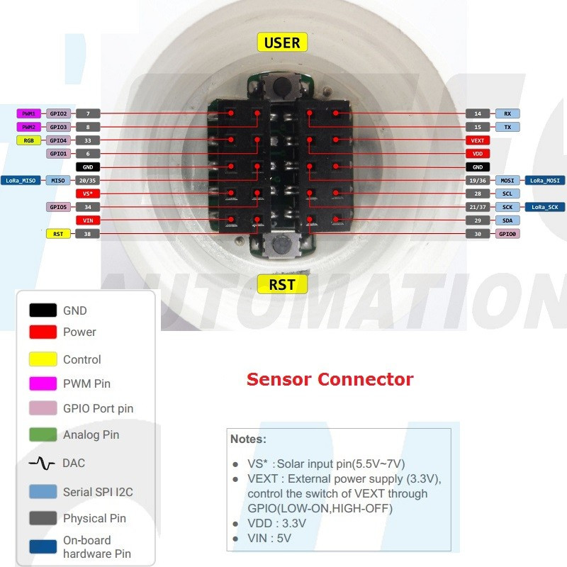 DWM-HTCC-AC02 LoRaWAN CubeCell Capsule Solar Sensor Node