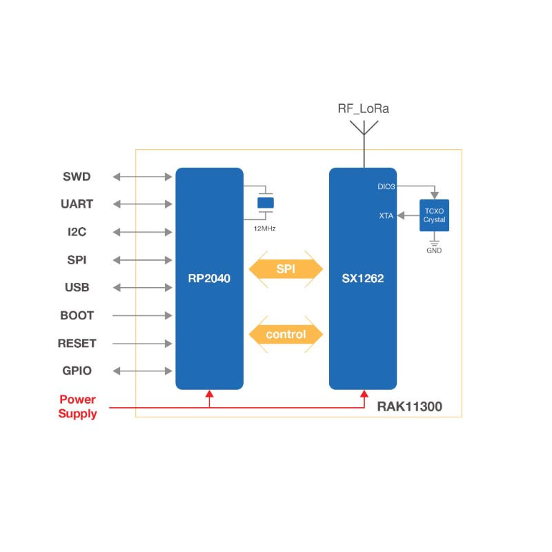 LG308 8 Channels Indoor LoRaWAN Pico Gateway LG308 8 Channels Indoor LoRaWAN Pico Gateway
