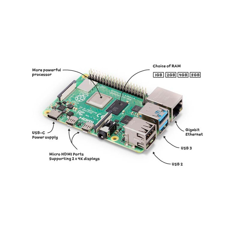 Kit Raspberry Pi4 - 8GB