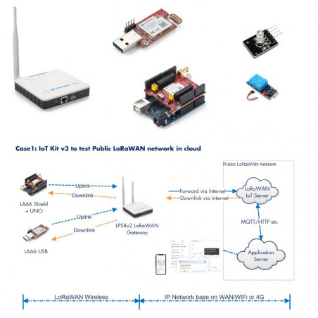 LoRa/ LoRaWAN IoT Development Kit V3 Based On The LPS8V2 Gateway