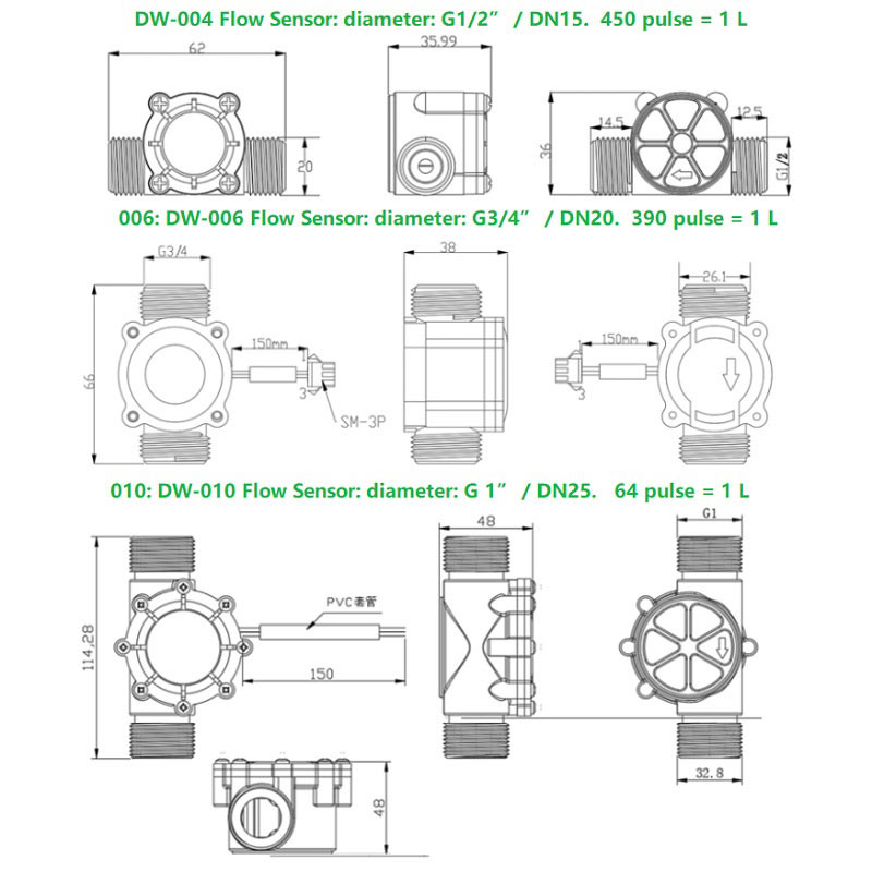 SW3LLB LoRaWAN Outdoor water Flow Sensor
