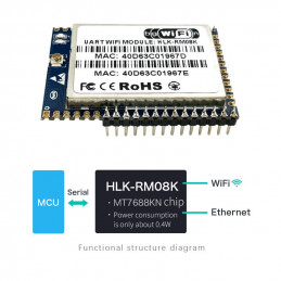 HLK-RM08K MT7688K Based...
