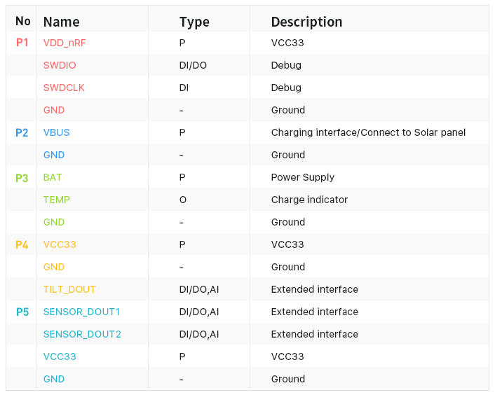 Development -Board-interface Development -Board-interface