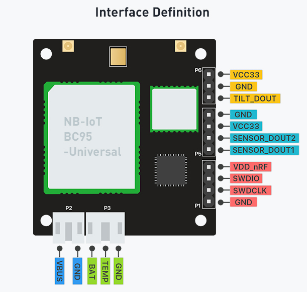dwmzone-RAK8211-NB-iTracker-combines-NB-IoT+BLE+GPS+ -5 Sensors -Development -Board-interface dwmzone-RAK8211-NB-iTracker-combines-NB-IoT+BLE+GPS+ -5 Sensors -Development -Board-interface